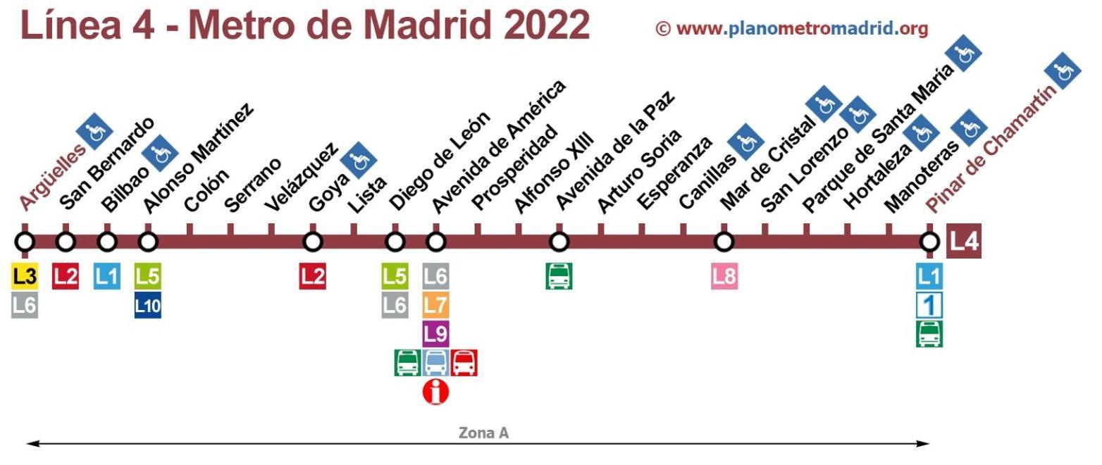 Albergue Thirty One Madri